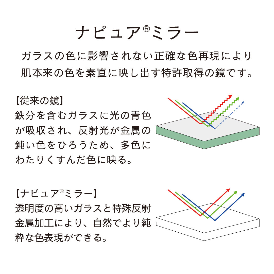 ポケットミラー ポケットミラー